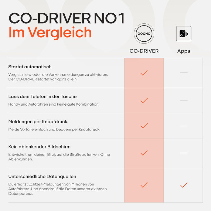 OOONO Co-Driver NO1: Warnt Vor Tempo-Kontrollen Und Gefahren Im Straßenverkehr in Echtzeit - Automatisch Aktiv Nach Verbindung Zum Smartphone Über Bluetooth